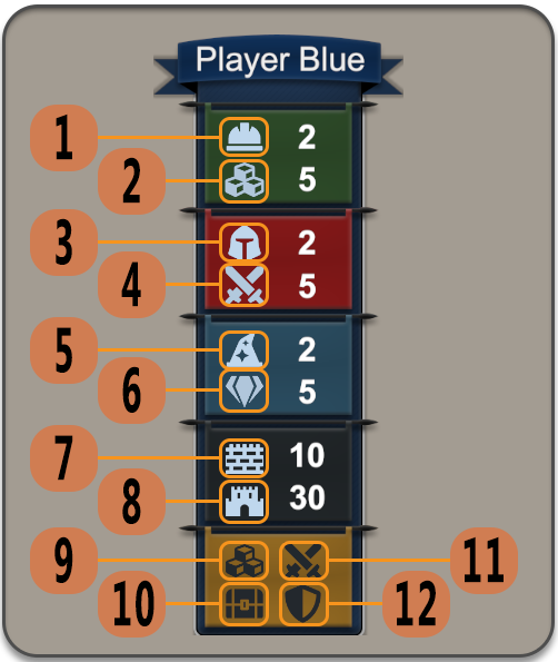 The player score panel