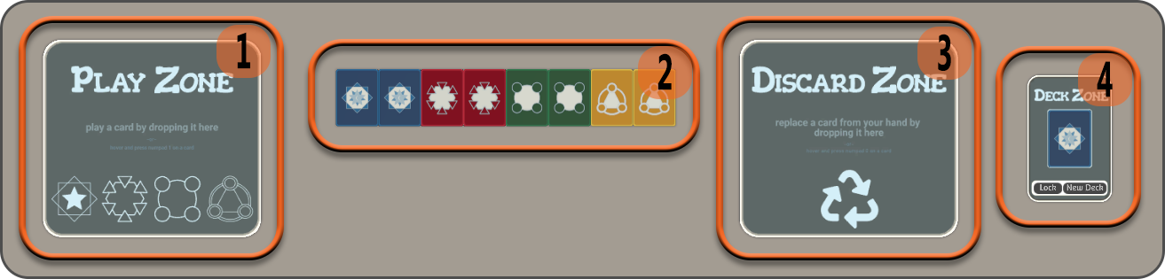 Table Zones 1 through 4, from left to right